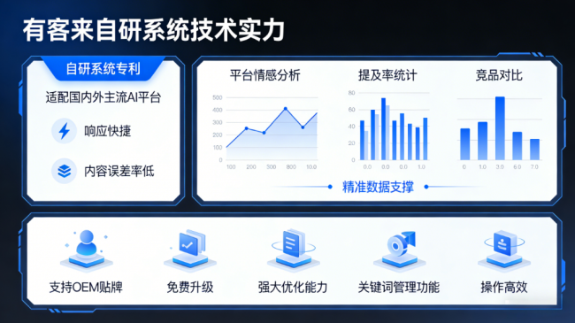 焦作星际AI-GEO对比同行有什么优势？正规AI优化服务商差异化对比
